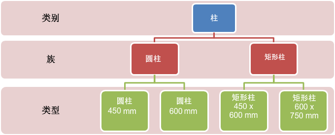 自动草稿