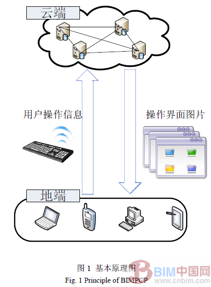建筑企业BIM私有云平台中心建设与实施 BIM案例 第1张