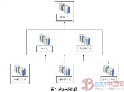 基于BIM的建筑空间与设备运维管理系统研究 BIM案例 第1张