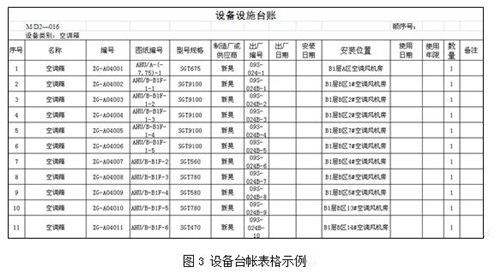 基于BIM的建筑空间与设备运维管理系统研究 BIM案例 第3张