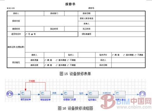 基于BIM的建筑空间与设备运维管理系统研究 BIM案例 第15张