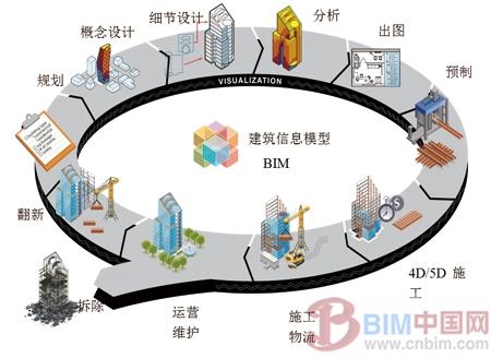 BIM在建筑施工中的应用研究 BIM案例 第1张