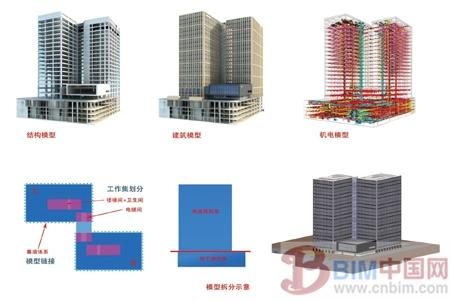 BIM在建筑施工中的应用研究 BIM案例 第2张