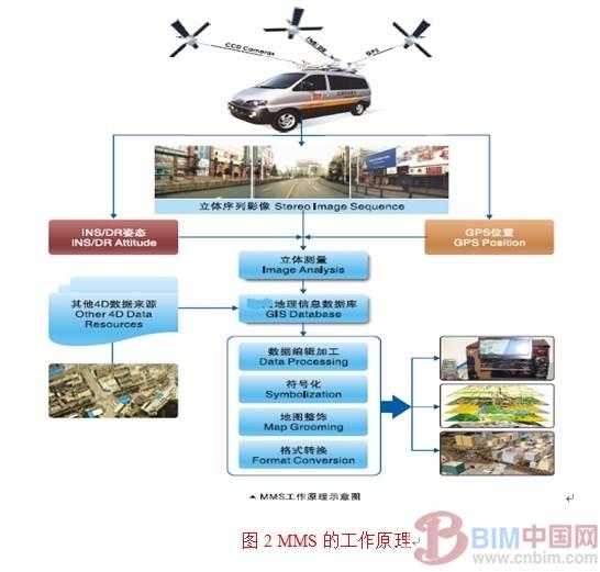基于实景三维GIS数字公路的技术与应用 BIM案例 第2张