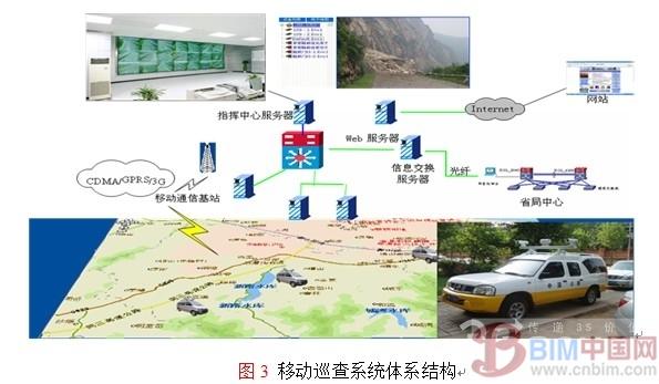 基于实景三维GIS数字公路的技术与应用 BIM案例 第3张