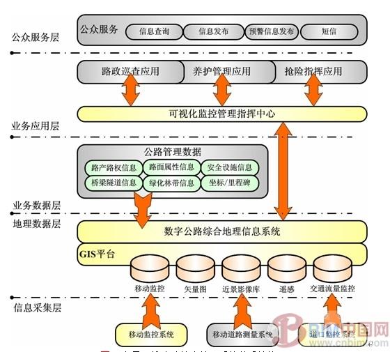 基于实景三维GIS数字公路的技术与应用 BIM案例 第4张