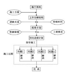 基于BIM技术的4D项目管理探索与研究 BIM案例 第7张