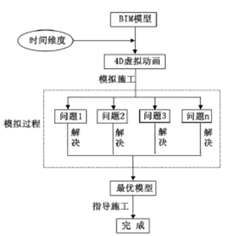 基于BIM技术的4D项目管理探索与研究 BIM案例 第8张