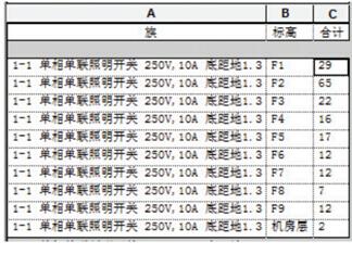 BIM应用在电气专业算量及施工管理方面的优势(以办公楼项目为例) BIM案例 第1张