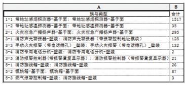 BIM应用在电气专业算量及施工管理方面的优势(以办公楼项目为例) BIM案例 第2张