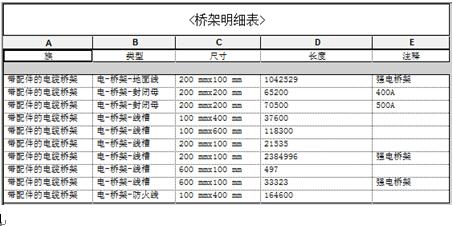 BIM应用在电气专业算量及施工管理方面的优势(以办公楼项目为例) BIM案例 第5张