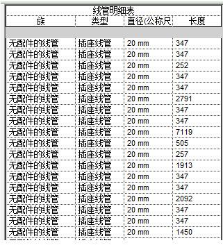 BIM应用在电气专业算量及施工管理方面的优势(以办公楼项目为例) BIM案例 第6张