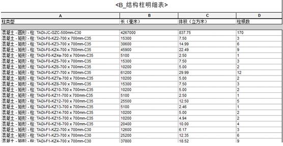 BIM算量——探索BIM设计模型后价值 BIM案例 第13张