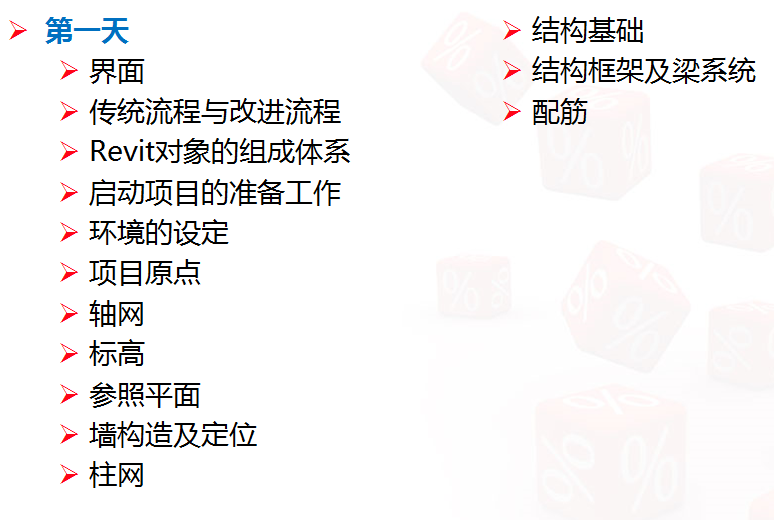 BIM培训视频教程下载-Revit教程3天特训，让你轻松掌握Revit操作 BIM教程 第5张