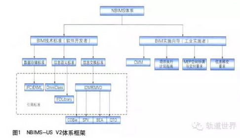 中国铁路BIM标准体系框架研究