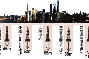 运用BIM等新技术 上海最深地铁13号线淮海中路站于年底结构封顶-BIM建筑网
