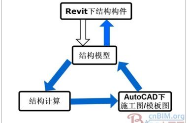 广厦结构CAD17.0(BIM版)和AutoCAD自动成图系统GSPLOT换代通知及详细流程-BIM建筑网