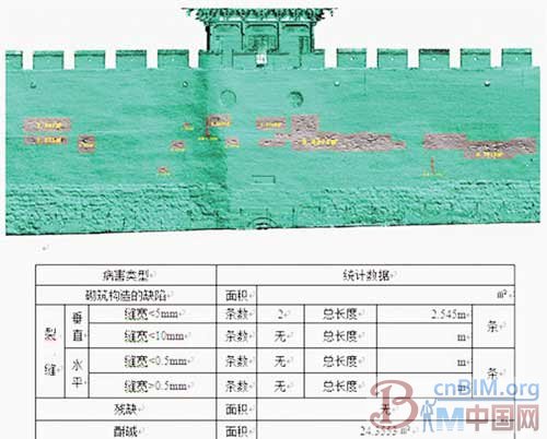 基于三维激光扫描技术的古城墙精密测绘