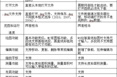 GstarCAD MC PRO与AutoCAD WS的初步测试-BIM建筑网