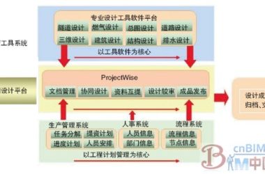 中船九院:集成+定制开发让设计与管理真正协同-BIM建筑网