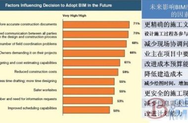 数字化移交平台,打通BIM应用各环节-BIM建筑网