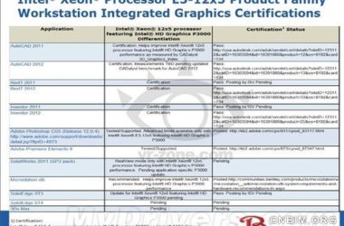 Intel集成显卡切入低端图形工作站-BIM建筑网