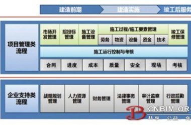 广联达建设领域企业信息化解决方案-BIM建筑网