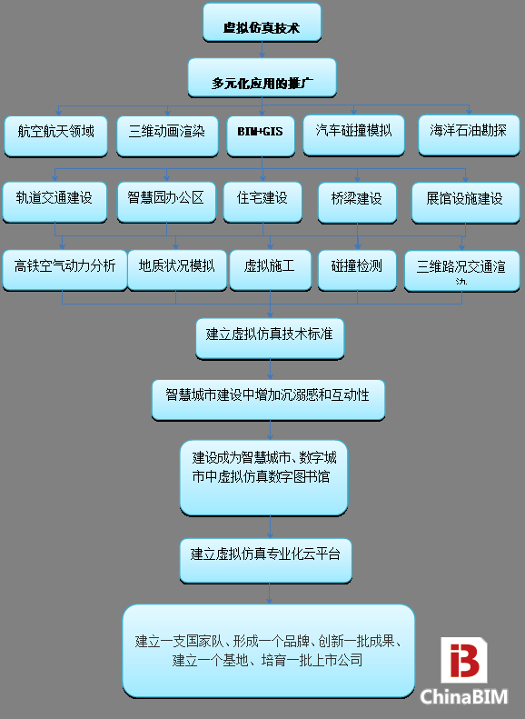诚邀加入“智慧城市规划虚拟仿真产业技术创新战略联盟”