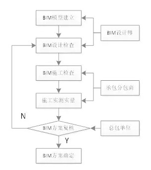 基于BIM的施工方案分析框架设计