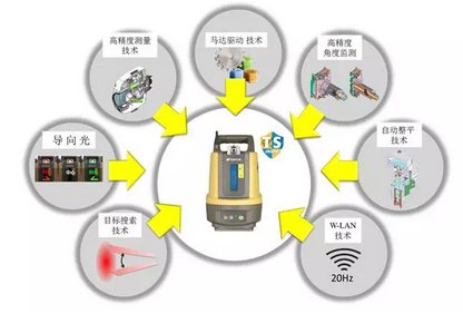 湖南建工基于BIM的测绘机器人集成应用