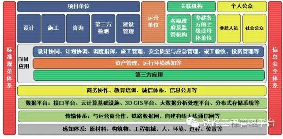 基于BIM的铁路工程管理平台建设与展望