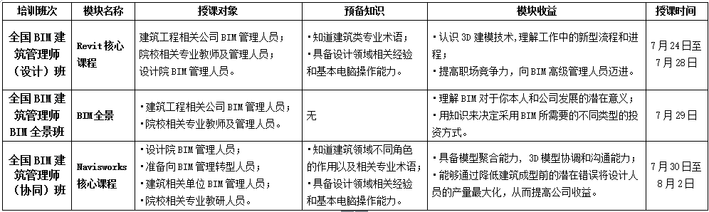 中国专业人才库全国BIM建筑管理师考评管理中心招生