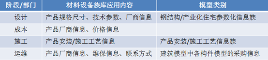 产品族库建设与应用思考