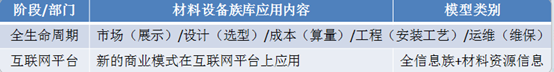 产品族库建设与应用思考