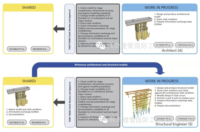 英国BIM信息管理规范解读017 信息交付—空间协同 英国BIM信息管理规范解读017 信息交付—空间协同