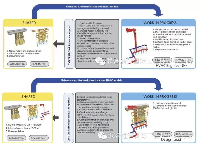 英国BIM信息管理规范解读017 信息交付—空间协同 英国BIM信息管理规范解读017 信息交付—空间协同