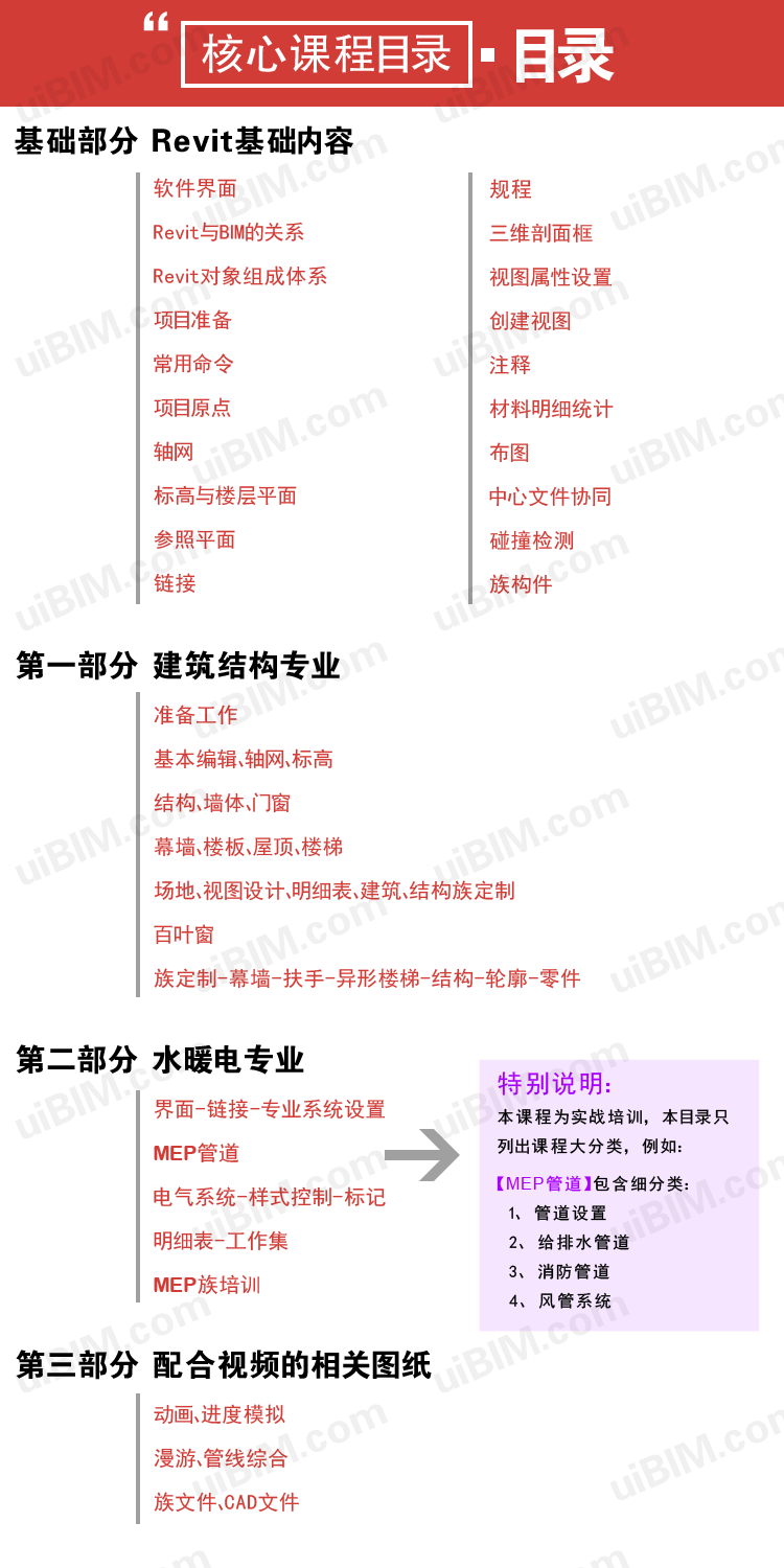 BIM建筑专业+结构专业BIM培训，适合建筑、结构、土建专业，大型建筑企业员工BIM培训，快速入门并精通BIM，REVIT视频教程 BIM教程 第3张