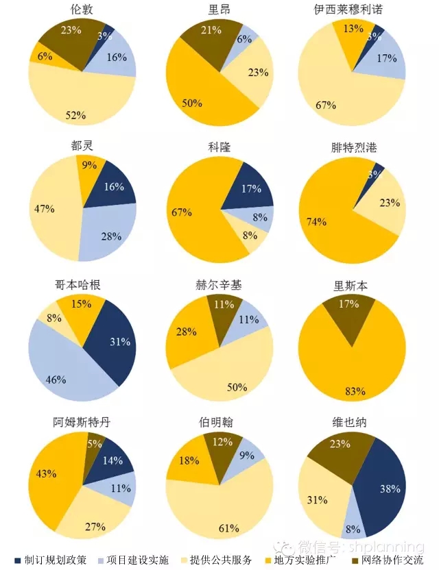 欧洲智慧城市实践中的主体互动关系研究