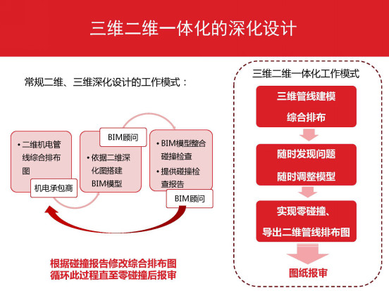 万科广场建设项目BIM技术应用全流程详解