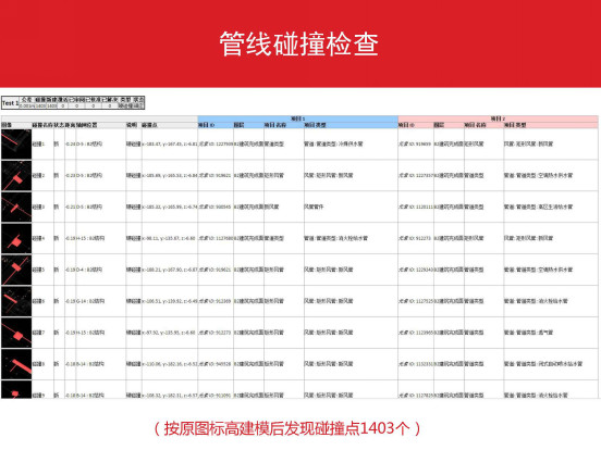 万科广场建设项目BIM技术应用全流程详解