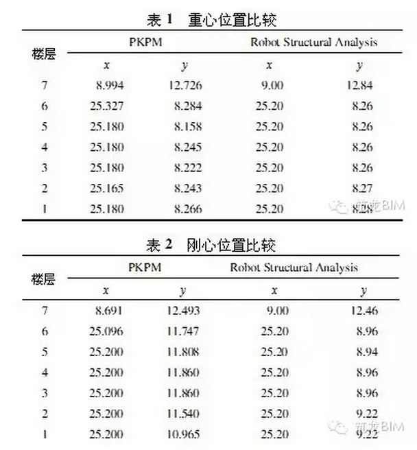 BIM如何适用于'中国式'结构设计? BIM视界 第4张