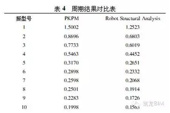 BIM如何适用于'中国式'结构设计? BIM视界 第6张