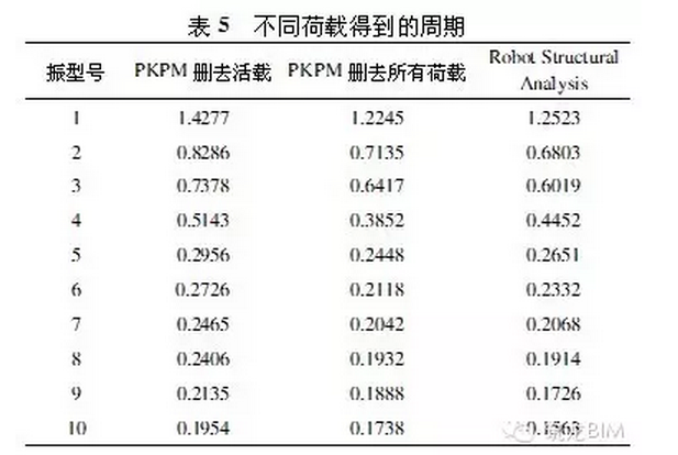 BIM如何适用于'中国式'结构设计? BIM视界 第7张