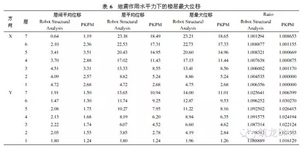 BIM如何适用于'中国式'结构设计? BIM视界 第8张