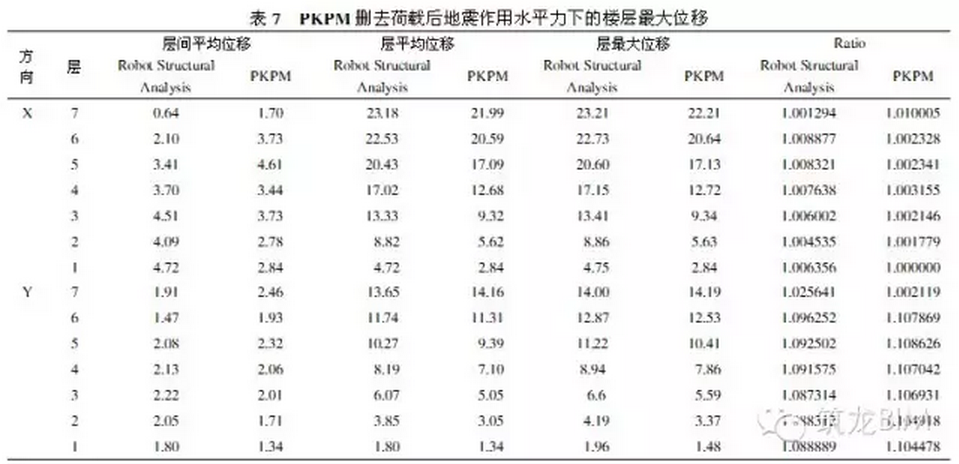 BIM如何适用于'中国式'结构设计? BIM视界 第9张
