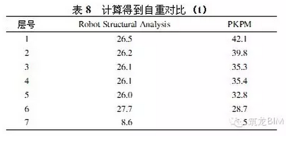 BIM如何适用于'中国式'结构设计? BIM视界 第10张