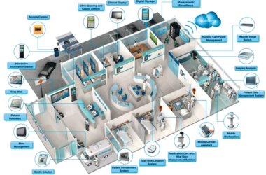 北京天坛医院BIM应用探究-BIM建筑网