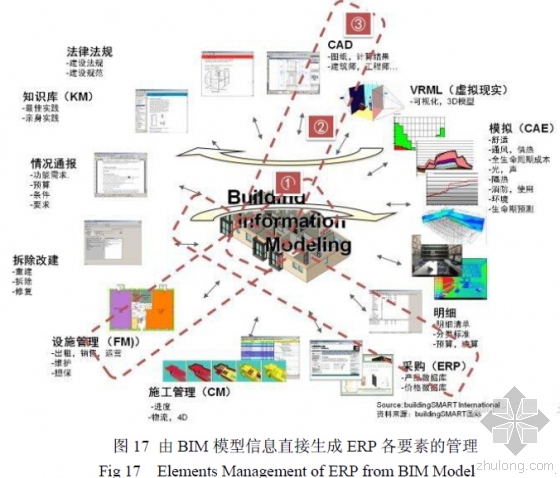 BIM技术中的数字图形信息融合集成系统研究进展