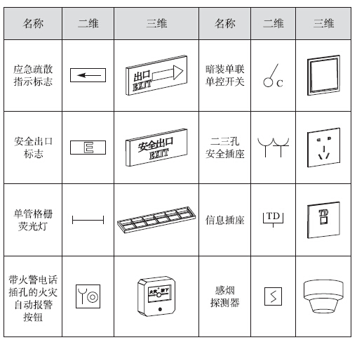 BIM在电气设计中的应用