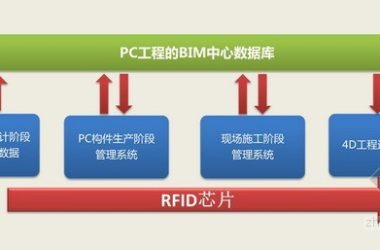 上海大型居住社区浦江基地05-02地块保障房工程-BIM建筑网